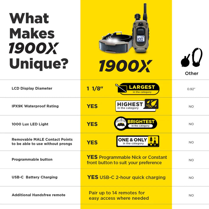 1900X Remote Dog Trainer 1-Dog Unit