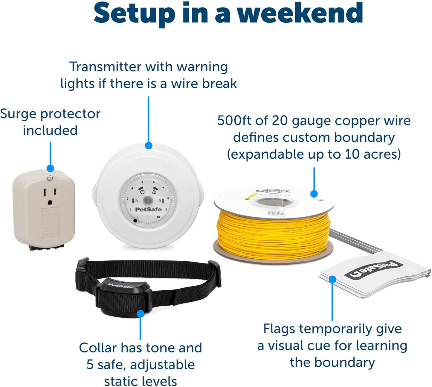 YardMax™ Rechargeable In-Ground Fence™