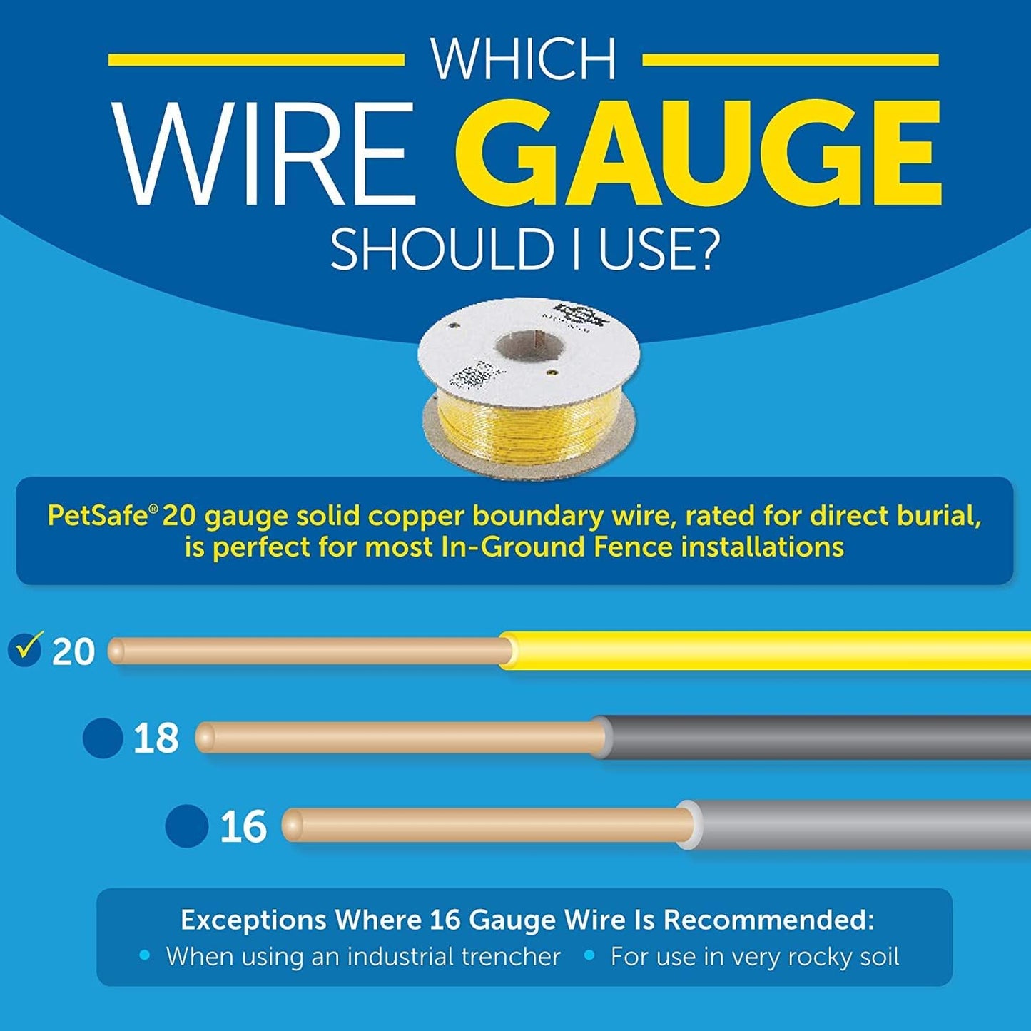 YardMax™ Rechargeable In-Ground Fence™