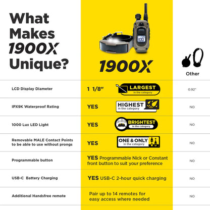1900X Remote Dog Trainer 2-Dog Unit