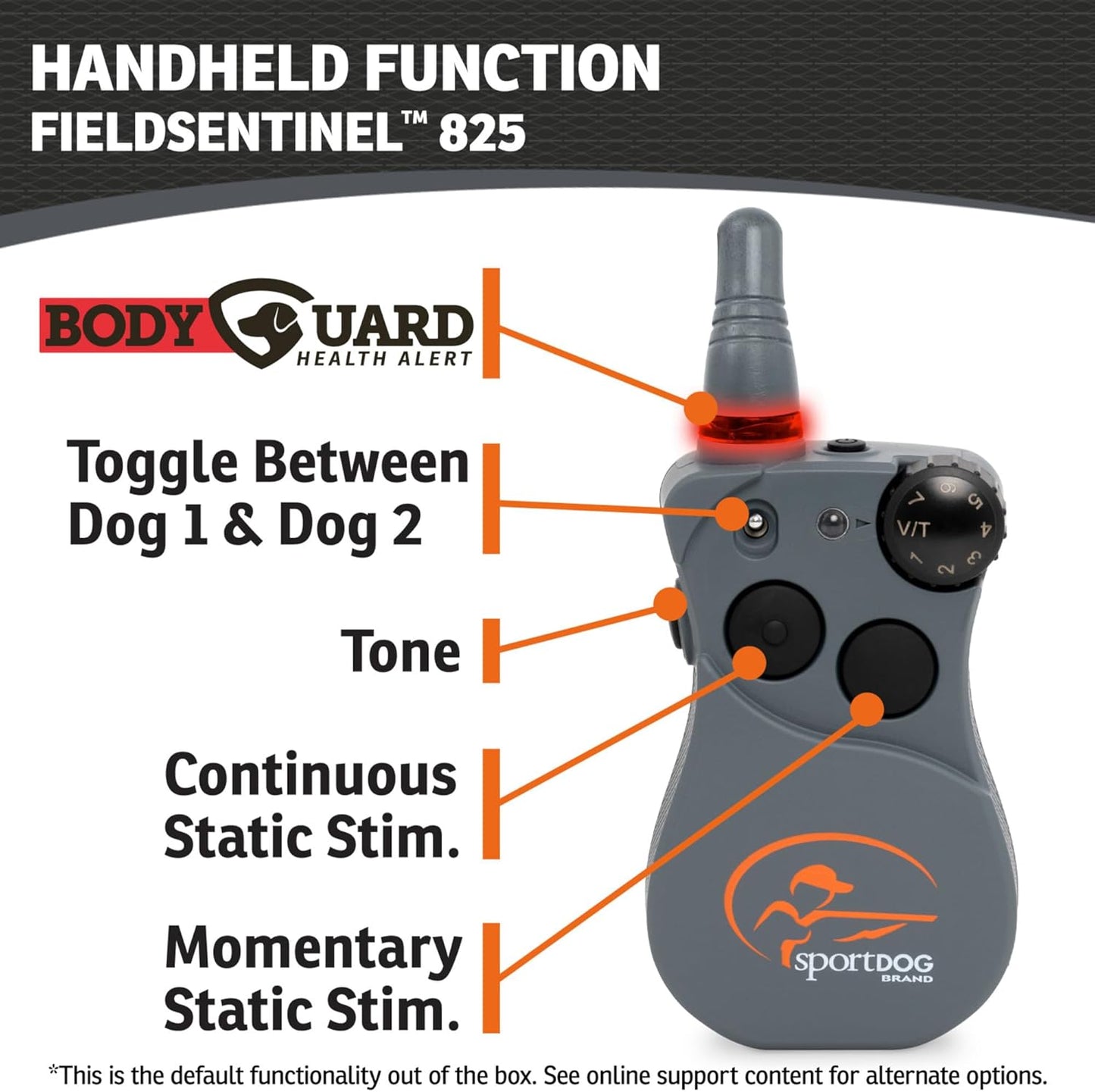 FieldSentinel™ FS-825 with BodyGuard Technology