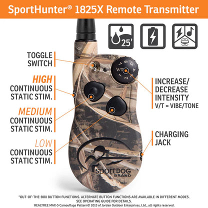 WetlandHunter 1825X